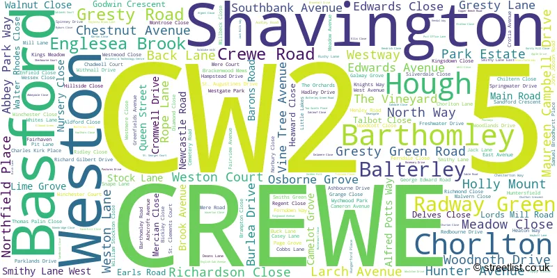 A word cloud for the CW2 5 postcode